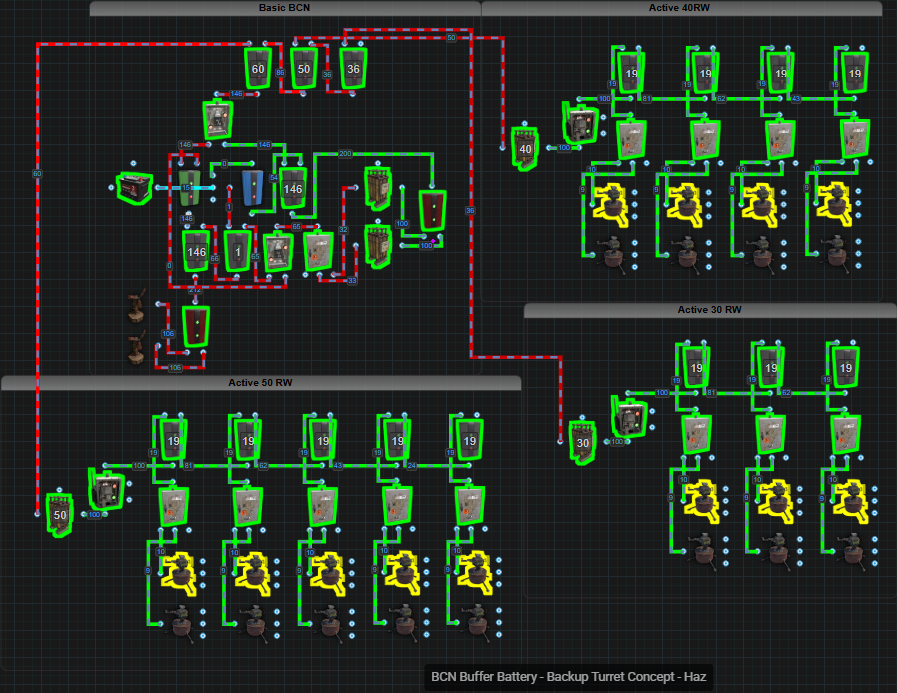 Turret Systems